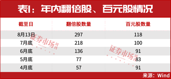 股联社 回调别慌！中期牛市已经开启！
