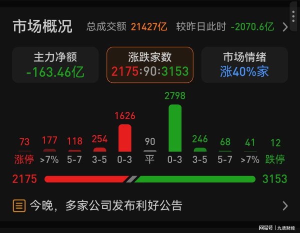 天载配资  龙头已定，继续格局
