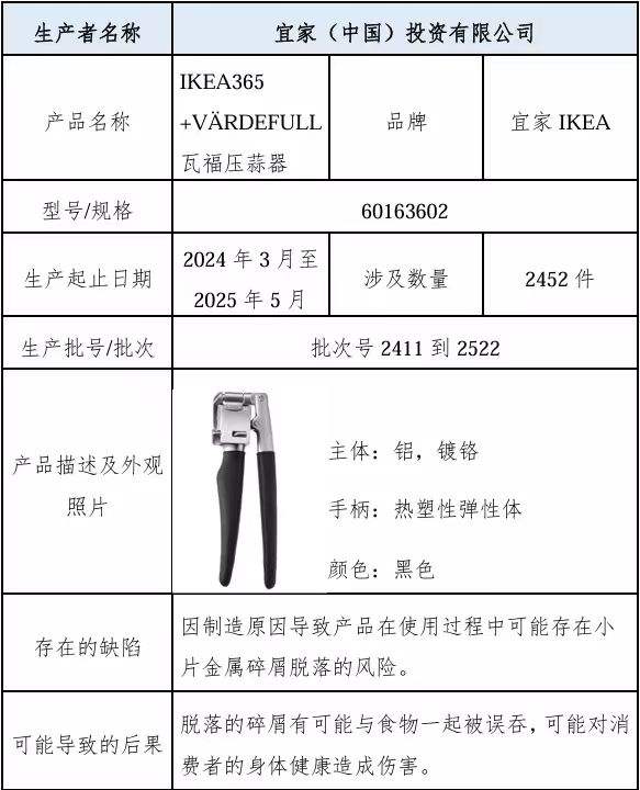 公富网配资 宜家召回2452件压蒜器，产品存在小片金属碎屑脱落风险